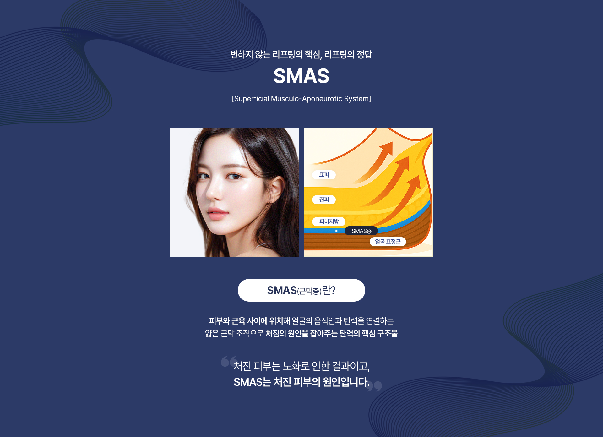 변하지 않는 리프팅의 핵심, 리프팅의 정답
SMAS 
[Superficail Muscoulo-Aponeurotic System]

SMAS(근막층)란?
피부와 근육 사이에 위치해 얼굴의 움직임과 탄력을 연결하는 얇은 근막 조직으로 처짐의 원인을 잡아주는 탄력의 핵심 구조물

처진 피부는 노화로 인한 결과이고,
SMAS는 처진 피부의 원인입니다.
