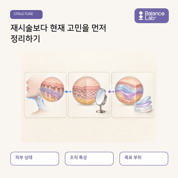 실리프팅 재시술, 시기보다 먼저 확인해야 할 여섯 가지 원리와 구조 안내 이미지