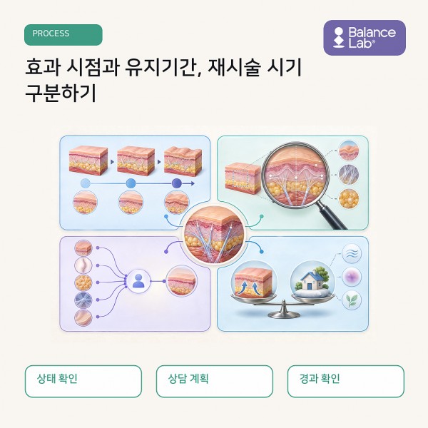 실리프팅 재시술, 시기보다 먼저 확인해야 할 여섯 가지 상담과 진행 과정 이미지