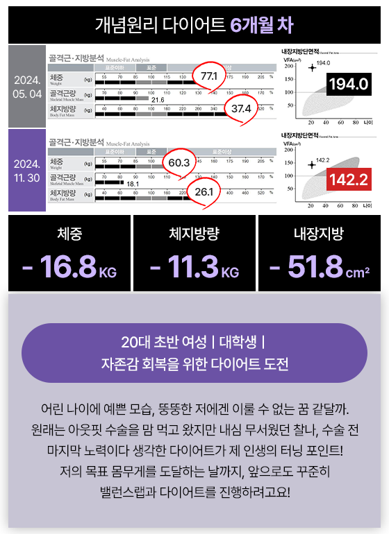 관리