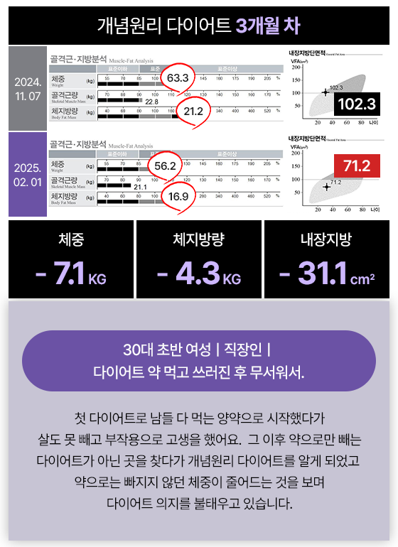 관리